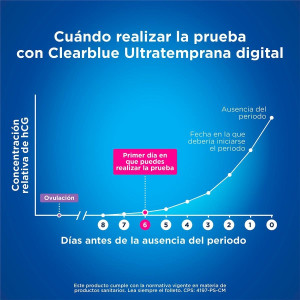 Trofolastín® Reductor De Cicatrices Mamario 3X2Uds