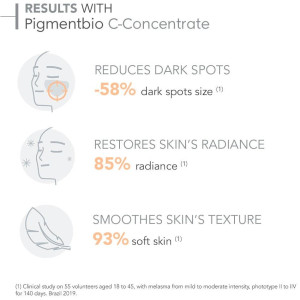 Pigmentbio C-Concentrate Sérum Despigmentante, Antimanchas Bioderma - Perfumes Club