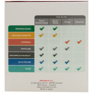 Martiderm® The Originals Proteos Liposome Piel Grasa 30Amp