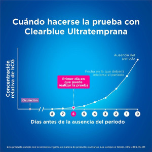Clearblue Test Embarazo Digital Early