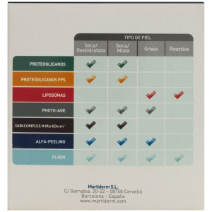 Martiderm Platinum Night Renew, 30 Ampollas